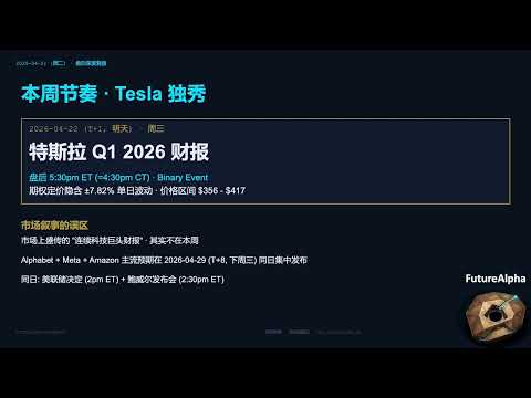 风暴前的平静 下周三的"终极汇合点