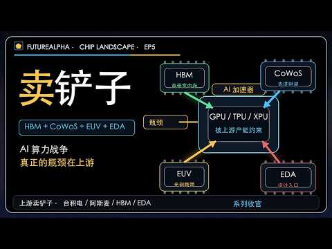 不管谁赢谁输, AI 算力都绕不开这四层: HBM + CoWoS + EUV + EDA 卖铲子框架 (Chip Landscape 收官集)