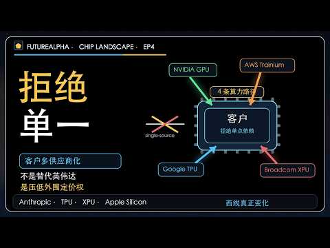 英伟达不再是唯一选择 — 谷歌 TPU + 博通 XPU + Apple Silicon 三股力量真实状态